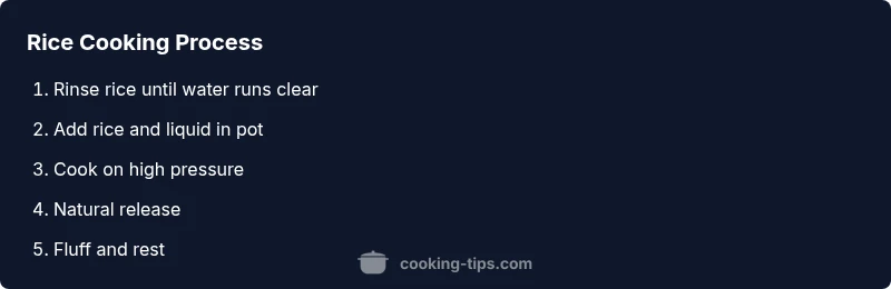 Process infographic showing Instant Pot rice cooking steps