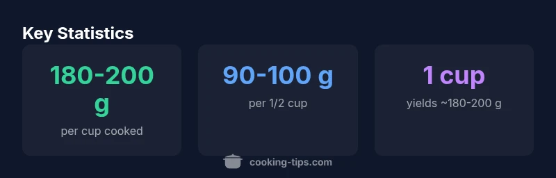 Infographic showing typical cooked rice weights per cup and serving