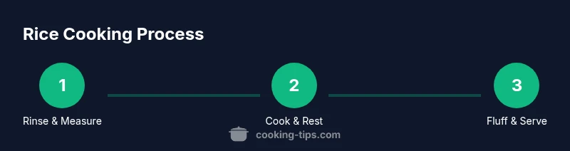 Infographic showing a three-step rice cooking process