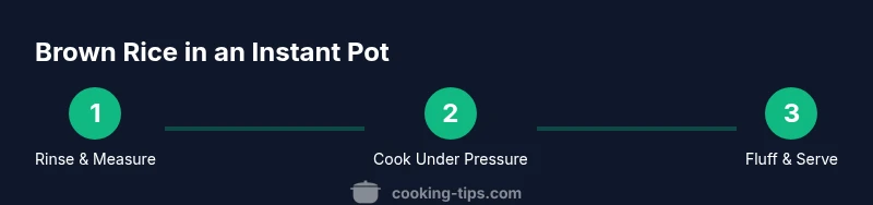 Process diagram showing rinse, pressure cook, and fluff for brown rice in Instant Pot