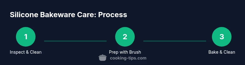 Process infographic showing three steps for silicone bakeware care