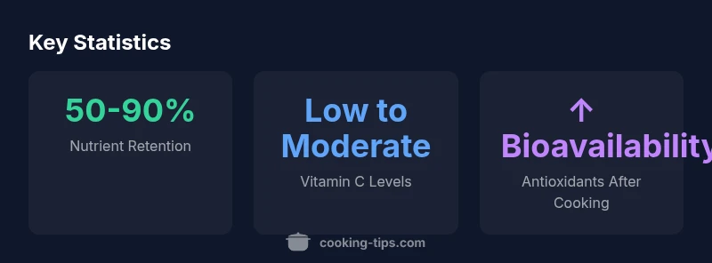 Stats infographic comparing raw vs cooked onions nutritional aspects