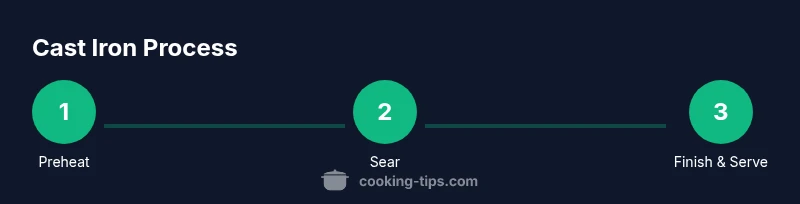 Steps for cooking with a cast iron skillet