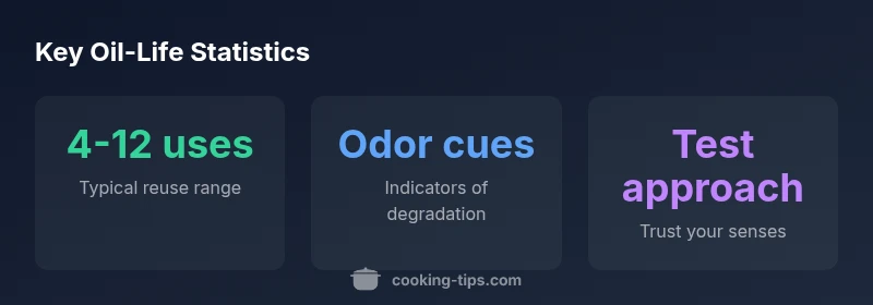 Infographic showing oil life and signs of degradation