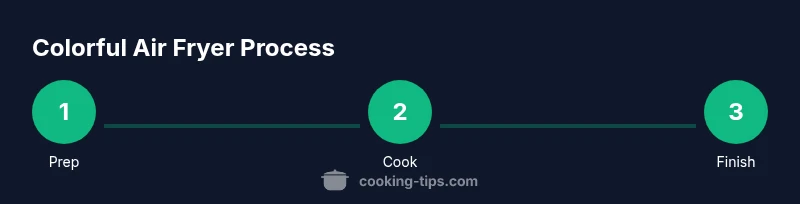 Infographic showing a three-step process for colorful air fryer cooking