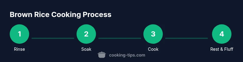 Process diagram showing brown rice cooking steps