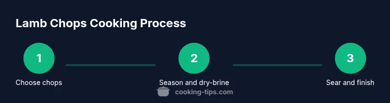 Process infographic alt