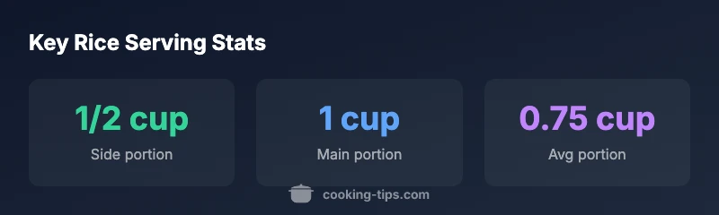 Infographic showing rice serving sizes by meal type