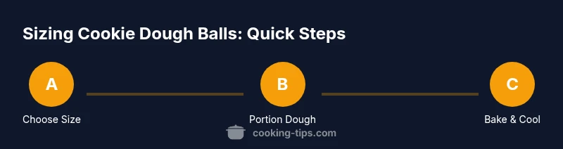 Process diagram for cookie dough ball sizing
