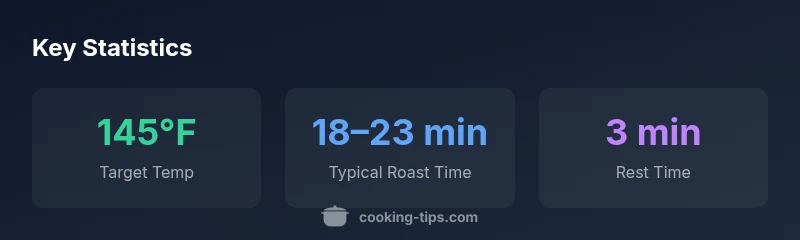 Infographic showing target temperature, cook time, and rest time for pork tenderloin