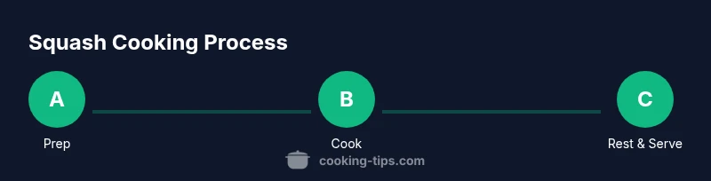 Process infographic for cooking squash steps
