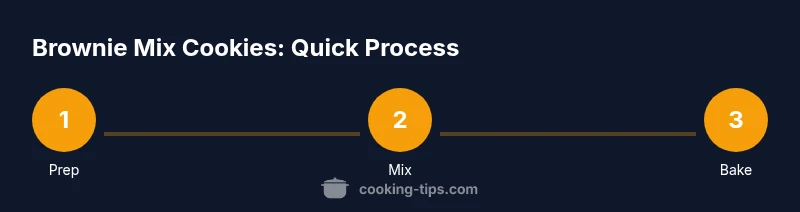Infographic showing a 3-step process to bake cookies from brownie mix
