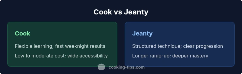 Side-by-side infographic comparing Cook and Jeanty learning paths