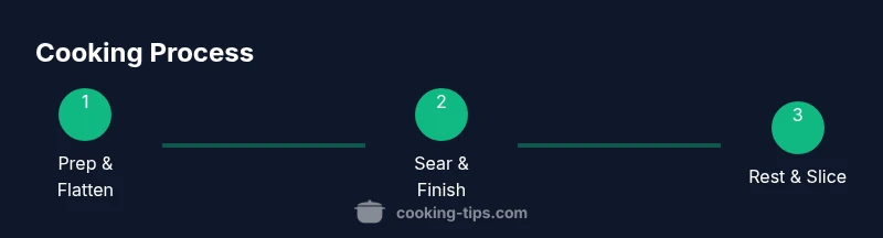 Process diagram of cooking chicken breast