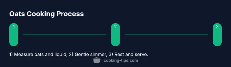 Infographic showing a three-step process to cook oats on the stove