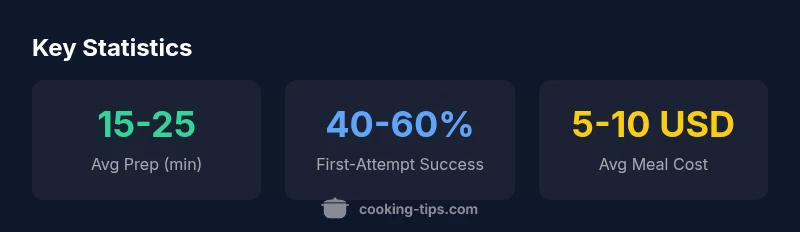 infographic showing beginner recipe stats