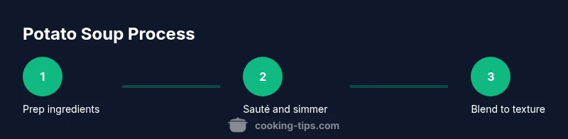 Process chart for making potato soup from prep to serving