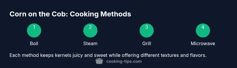 Infographic showing four cooking methods for corn on the cob