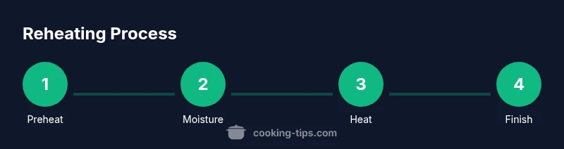 Tailwind-infographic alt text
