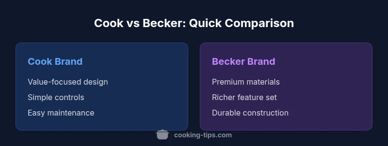 Cook Brand vs Becker Brand infographic comparing reliability, ease of use, and value.