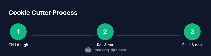 Process steps for using cookie cutters