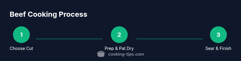 Infographic showing beef cooking steps