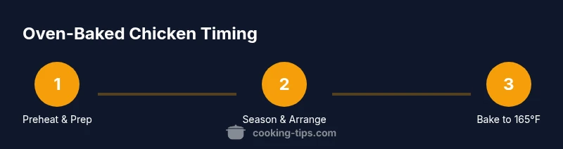 Process infographic for oven-baked chicken timing