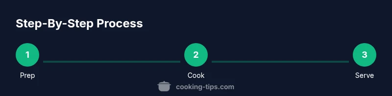 Visual infographic showing step-by-step process for slow cooking chicken thighs