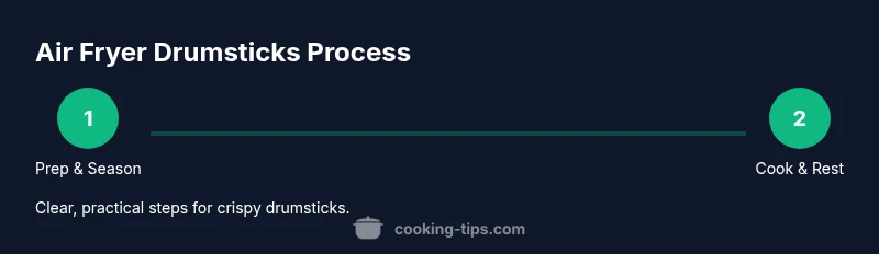 Process diagram for air fryer chicken drumsticks cooking steps