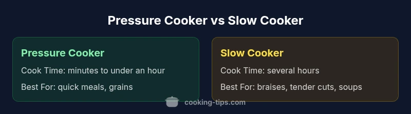 Infographic comparing pressure cooker and slow cooker