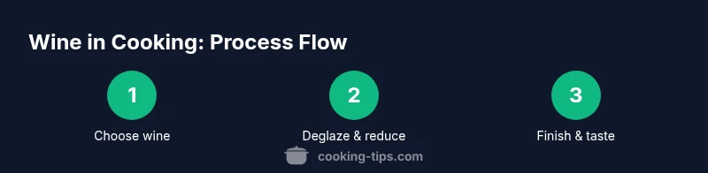 Process flow of using cooking wine in sauces