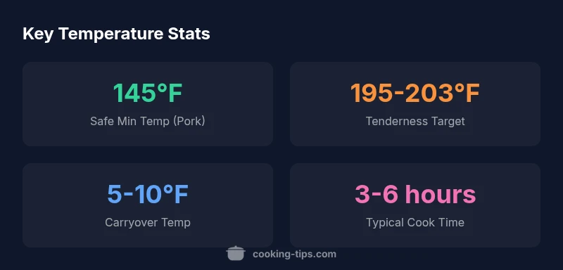 Infographic showing safe minimum, tenderness target, carryover and cook times for pork ribs