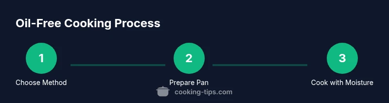 Process infographic showing oil-free cooking steps