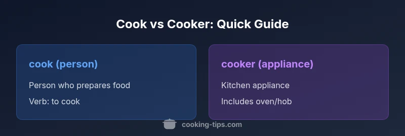 Infographic comparing cook (person) and cooker (appliance)