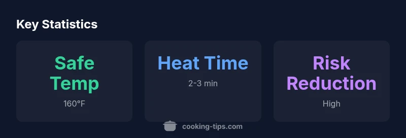 Infographic showing egg safety targets and tips