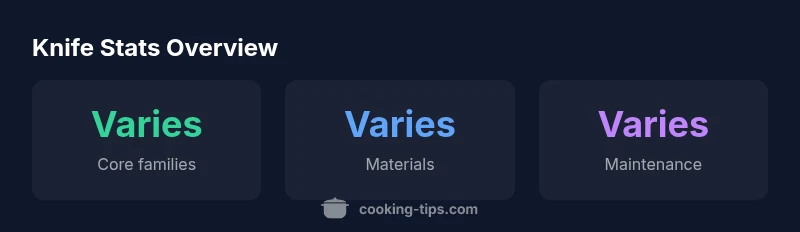 Infographic showing knife types, materials, and maintenance, in a dark themed layout