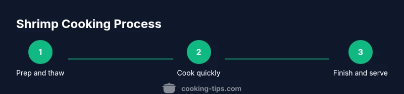 Infographic showing three shrimp cooking steps: prep, cook, finish