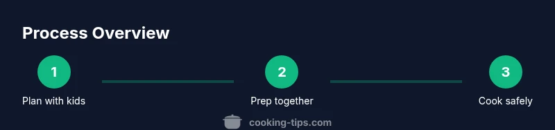 Process infographic showing planning, prep, cooking with kids