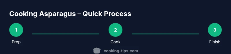Process diagram for cooking asparagus