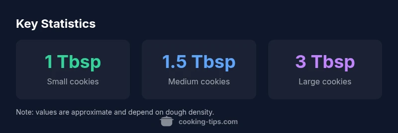 Infographic showing cookie scoop sizes and outputs