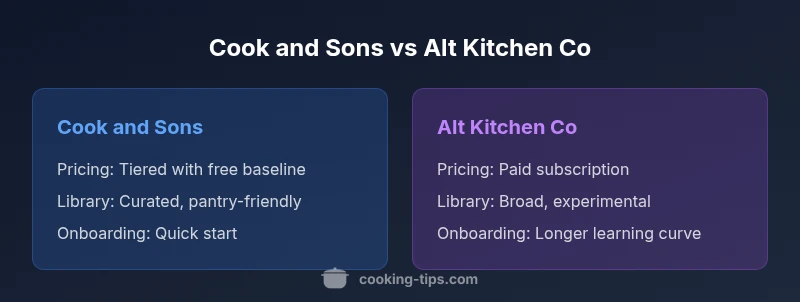 Comparison infographic of Cook and Sons vs Alt Kitchen Co