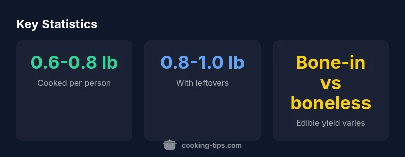 Infographic showing per-person turkey portions