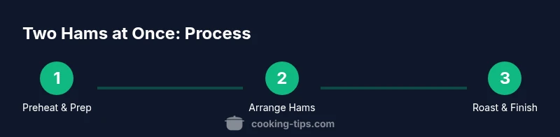 Two hams being roasted in an oven