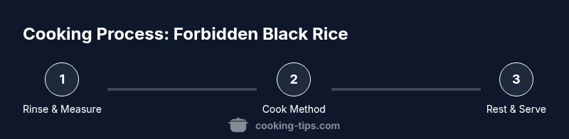 Process flow for cooking forbidden black rice