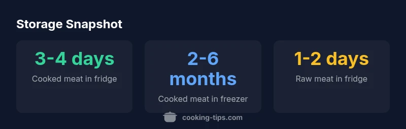 infographic showing fridge and freezer shelf life for cooked and raw meat