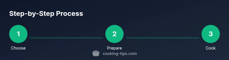 Infographic showing a step-by-step process for cooking corn on the cob