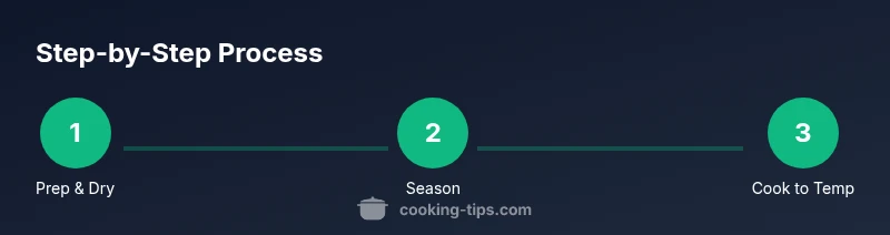 Infographic showing a 3-step salmon cooking process