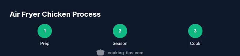 Process infographic showing steps to cook chicken in air fryer