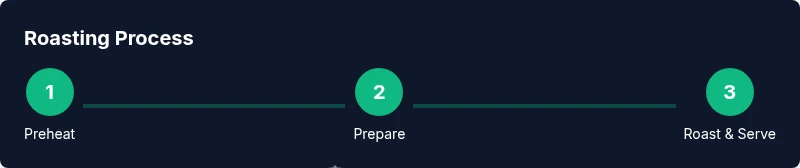 Tailwind infographic showing three steps to oven roast sweet potatoes