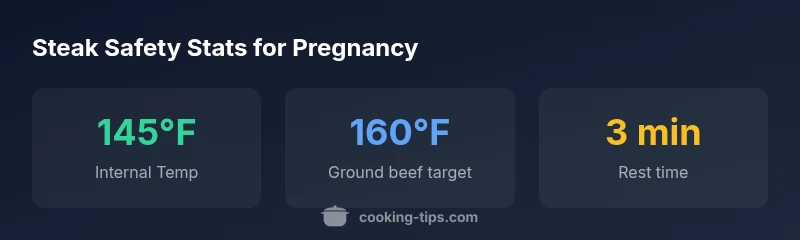 Graphic showing safe beef cooking temperatures for pregnancy